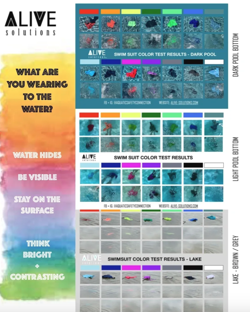Alive Solutions Blog Swimsuit color test