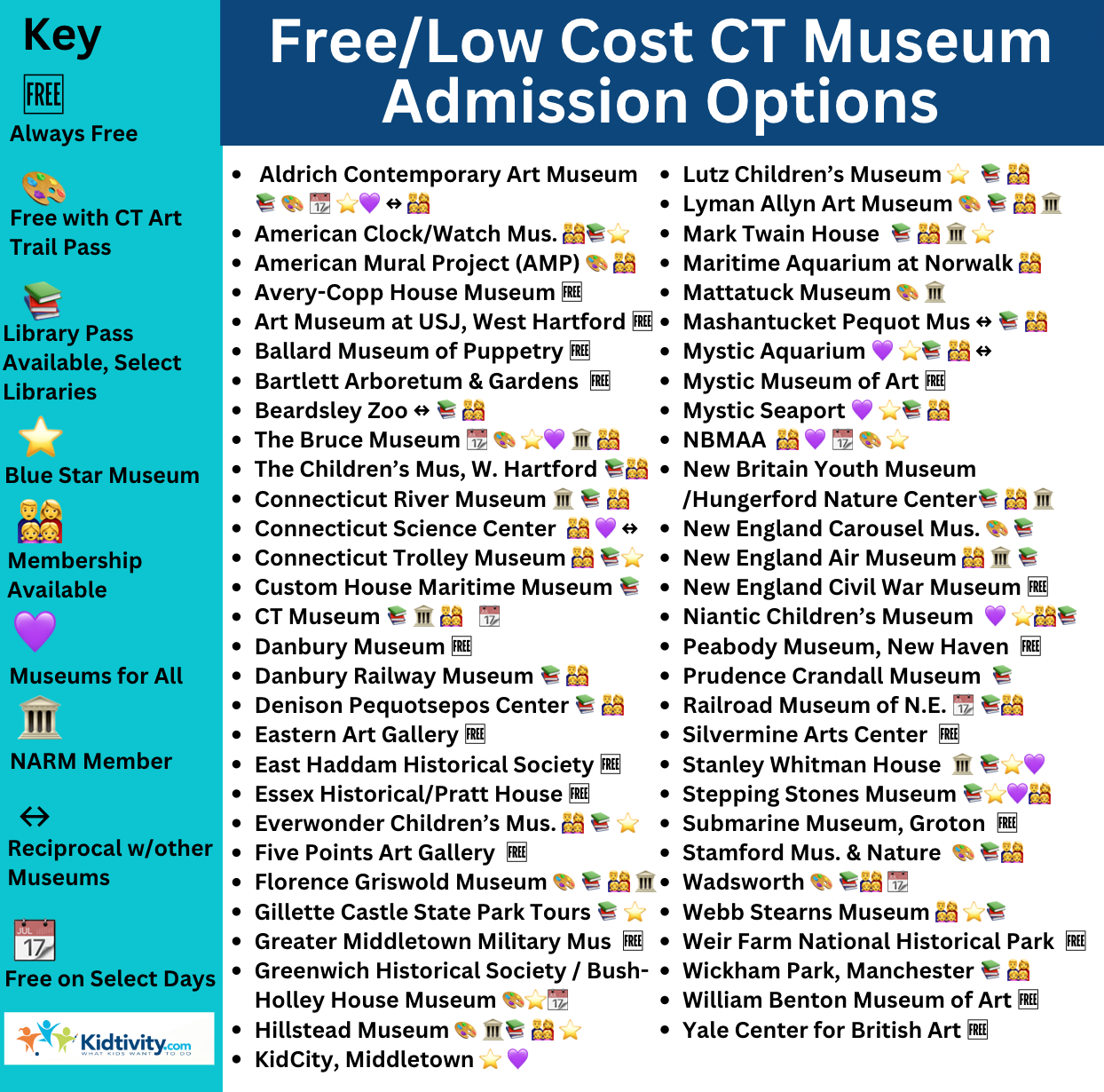 Free and Low Cost Museums